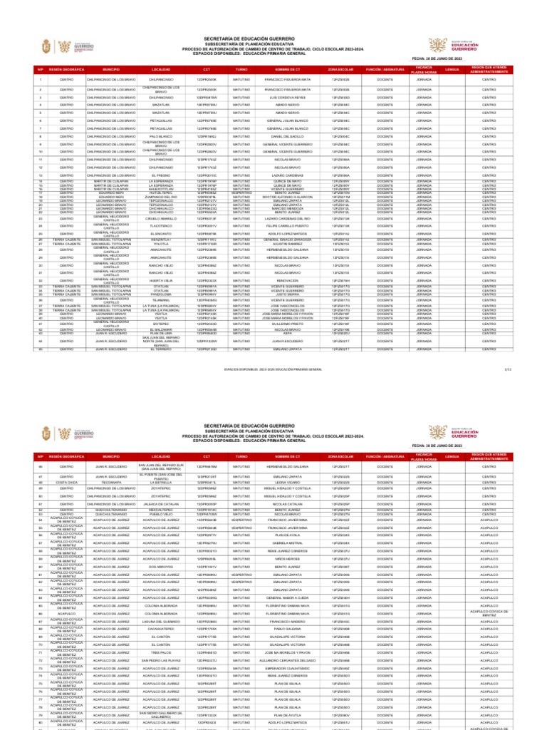 Cuadro de Horas 2025 Minedu Secundaria | PDF