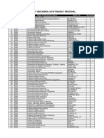 Data Peserta KRIRegional 2018