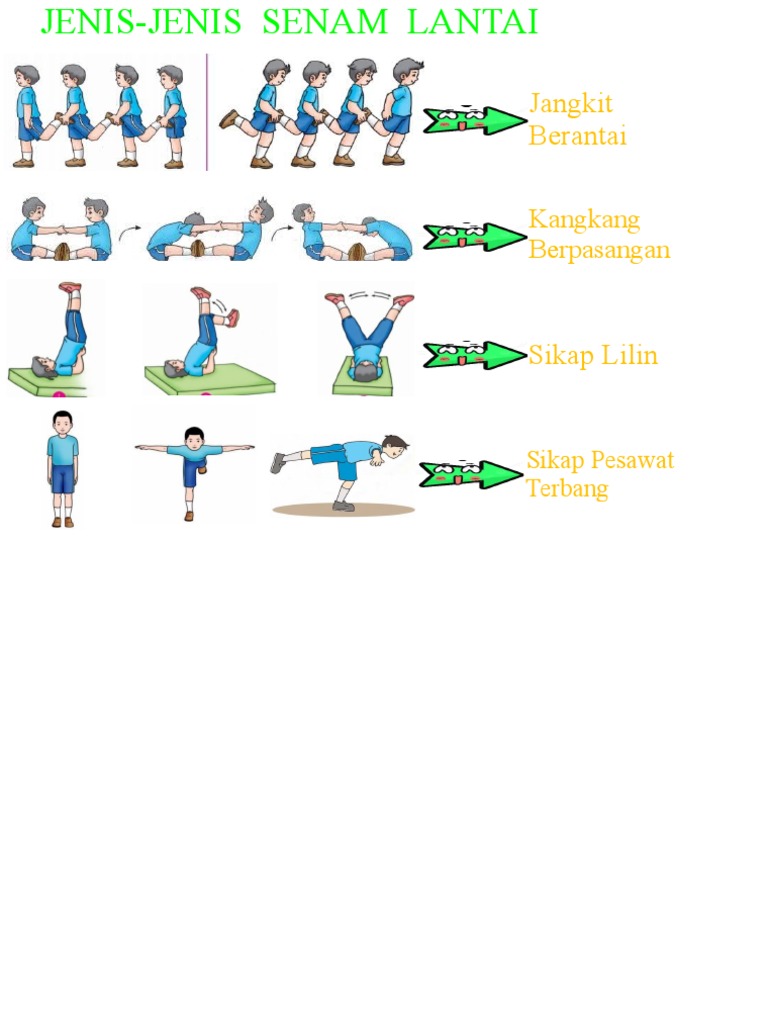 JenisJenis Senam Lantai PDF