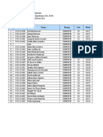 Nilai Pas Xii SMK TKJ 2020 Hadist