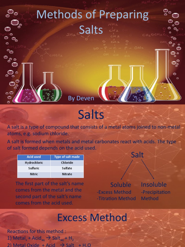 Methods of Preparing Salts - Deven | PDF