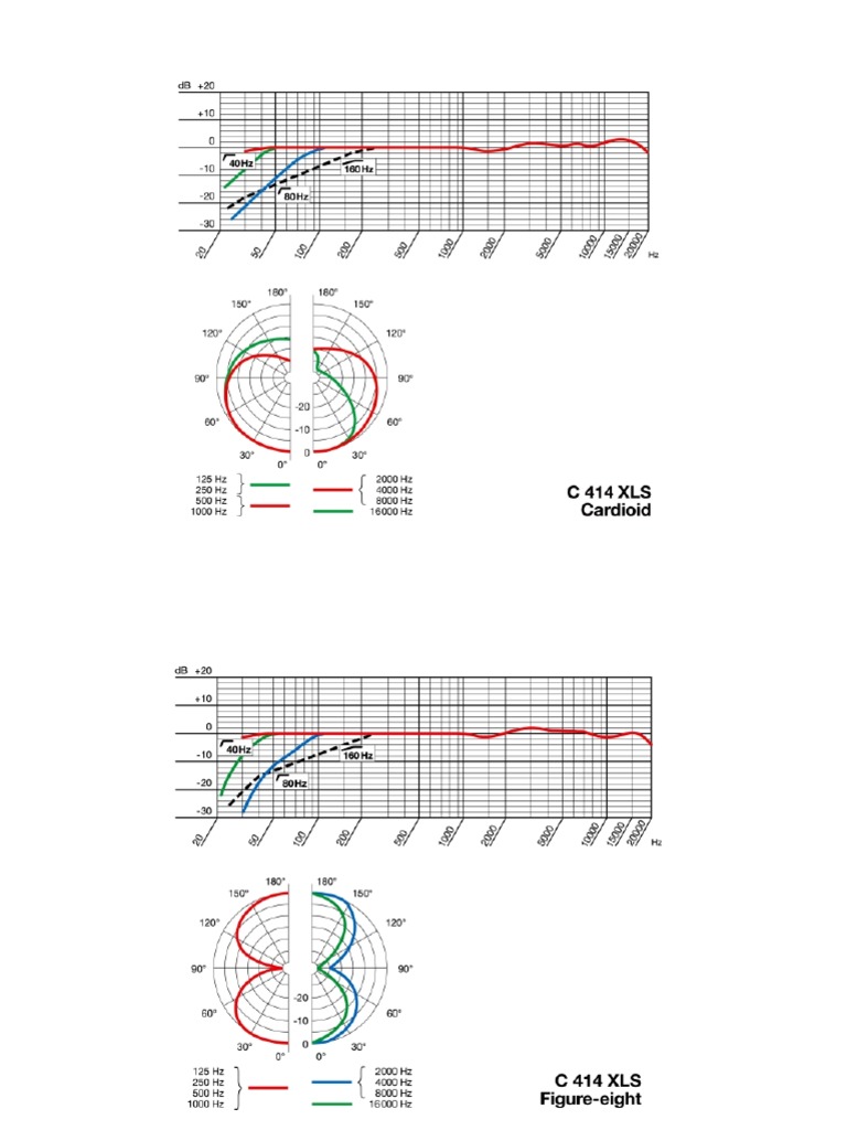 AKG_C414XLS_Polar_Patterns | PDF