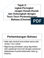 Perkembangan Kanak-Kanak Teori Perkembangan Bahasa Chomsky