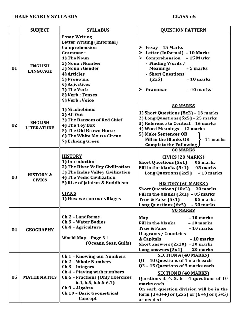 CLASS 6 LECTURE GUIDE 2023 visual data 3