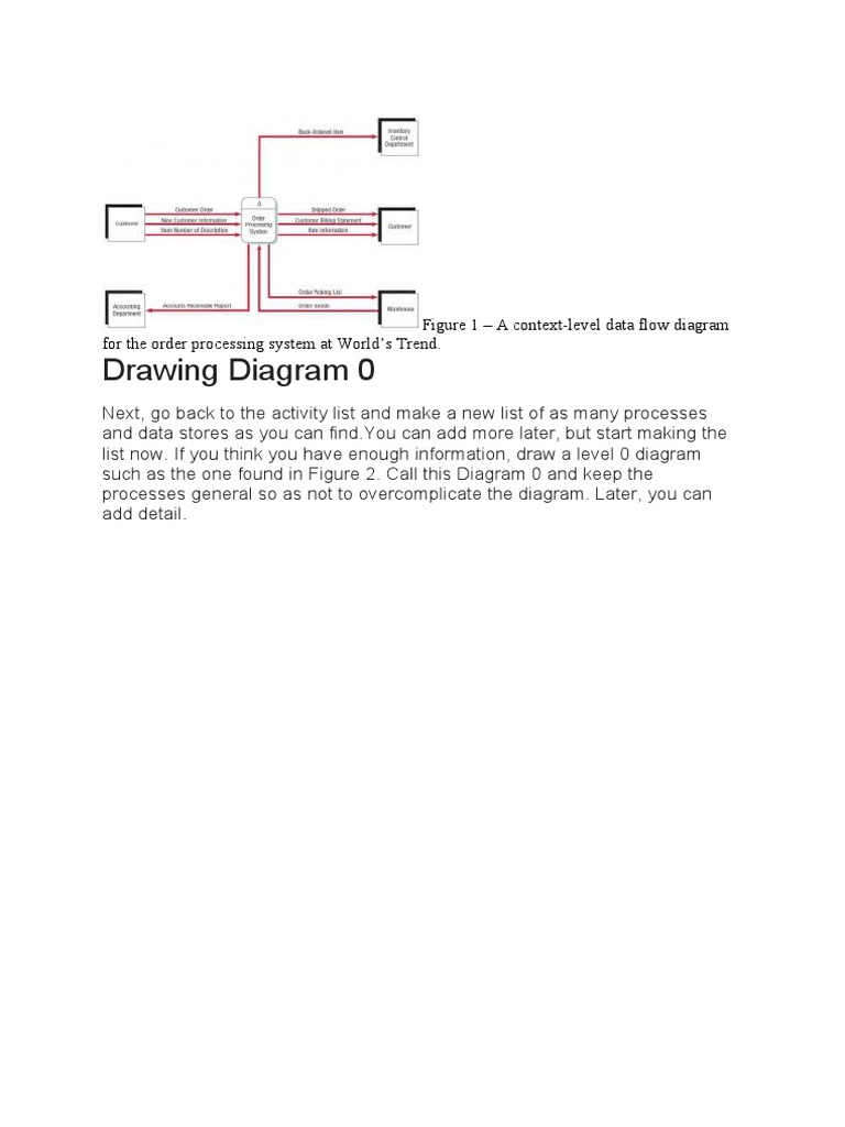 Dataflow Diagram Control Flow Data Flow Diagrams