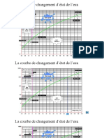 La Courbe de Changement D'état de L'eau
