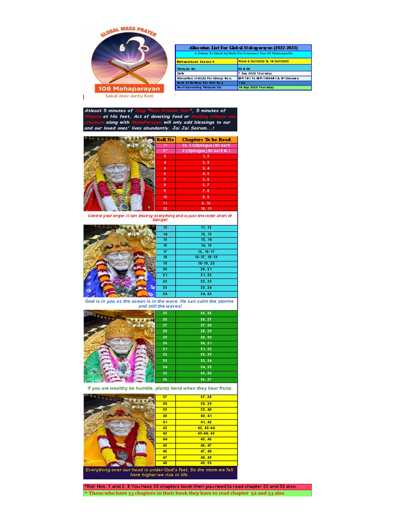 Global Mahaparayan 2022-2023 Allocation List | PDF | Indian Religions