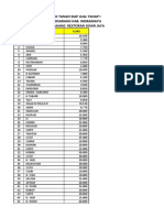 Data Nominatif Siap Jual Desa Losarang