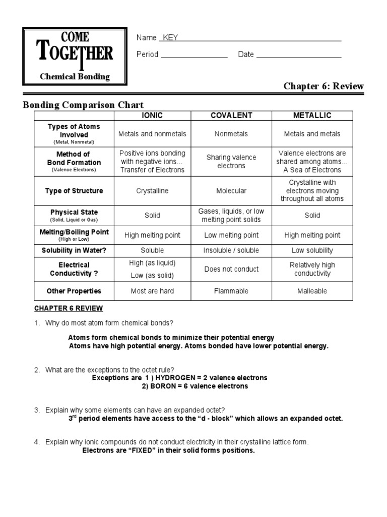 Reveiw - CH06 Bonding KEY | PDF | Chemical Polarity | Chemical Bond