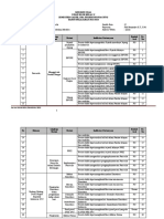 PPKN - Format Kisi-Kisi Soal Ujian Kelas X