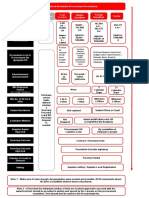 SCR Proc Process OS LI