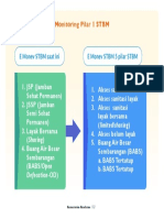 Buku STBM 5 Pilar 2022-12