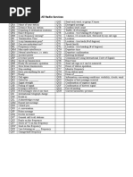 Q Codes QRA-QUZ For Amateur Radio