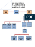 Struktur Organisasi Pemerintahan