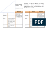 Complete the table by filling in the missing information about persuasive and argumentative writing