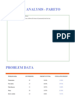 Problem Analysis With Pareto Chart