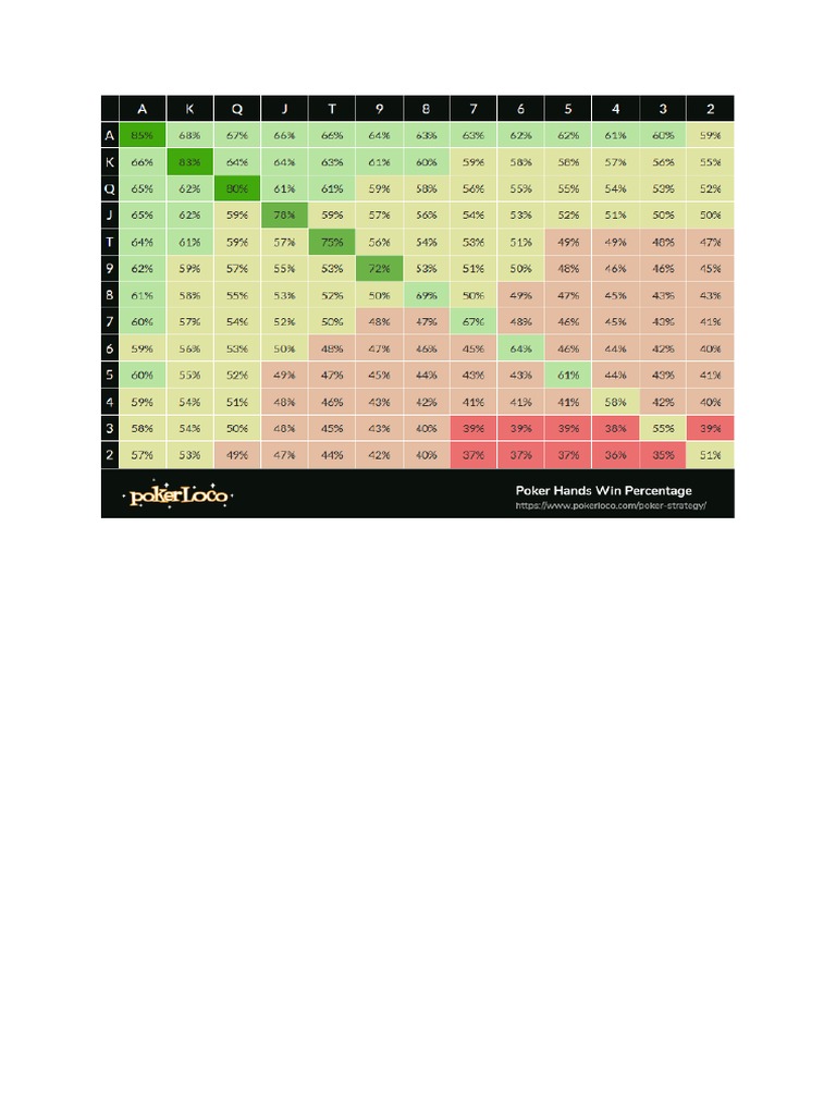 Tablas de Probabilidades Poker PDF