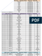 Daily Entry Defaulter Report 05-09-2023 10.00 AM