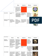 Cuadro Comparativo Dioses