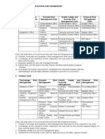 Risk Management Composition and Framework For Re-Orientation