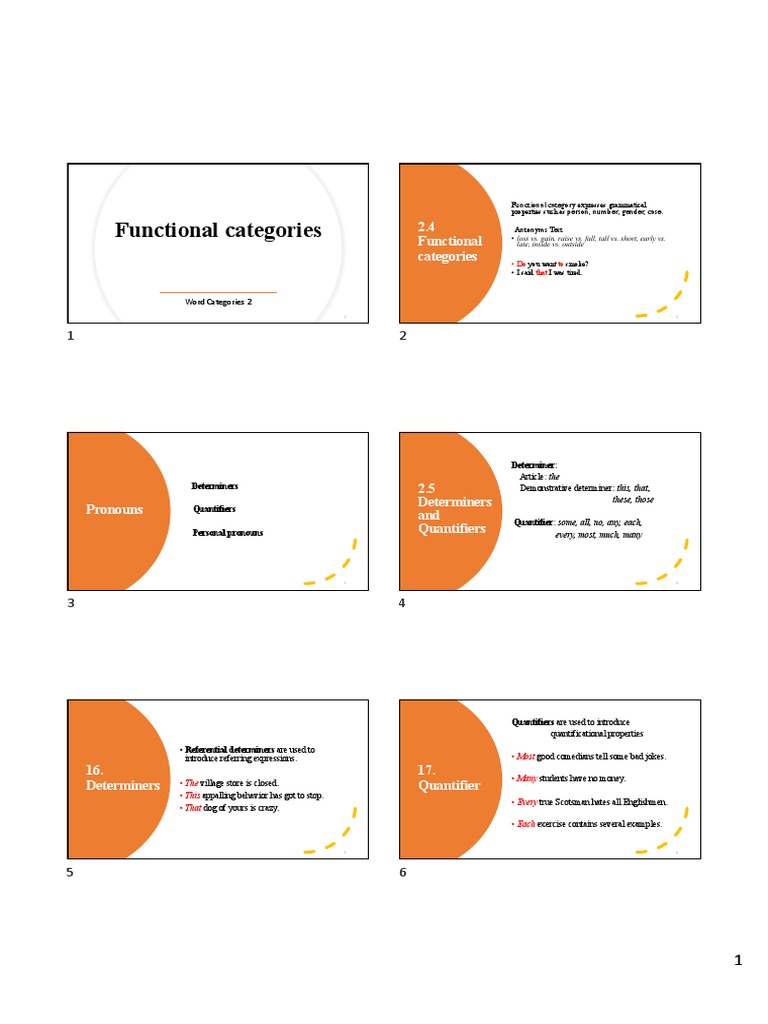 2-4. Functional Categories 1-2 (De) | PDF | Pronoun | Syntax