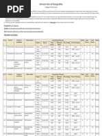 Master Merit List of - PharmD