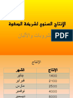 1الإنتاج السنوي لشركة الصفوة