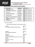 Annex 14 Bahamas BIC Codes and Branch Transit Numbers 11.03.21