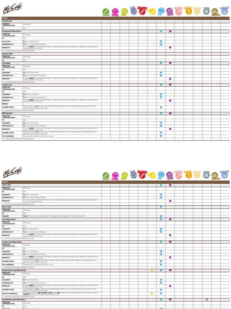 Termek Alapanyagok Mccafe | PDF