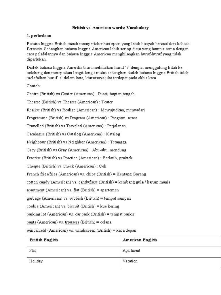 AMERICAN VOCABULARY PDF WITH MEANING visual data 6