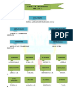 Struktur Organinasi KLS X 2