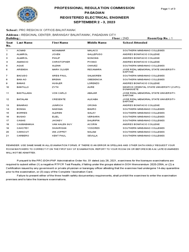 Registered Electrical Engineer Requirements
