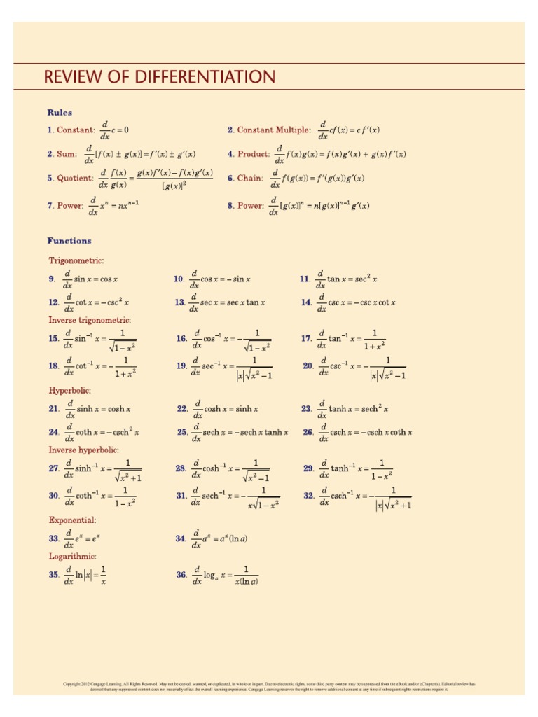 common_derivatives_and_integrals PDF