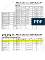 B. Data Pengalaman Kerja JUC