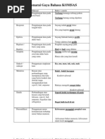 Unsur Gaya Bahasa Dalam Komsas Pdf
