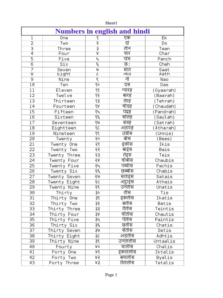 Numbers 1 to 100 in English and Hindi | PDF