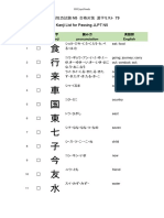 Kanji List For Passing JLPT N5