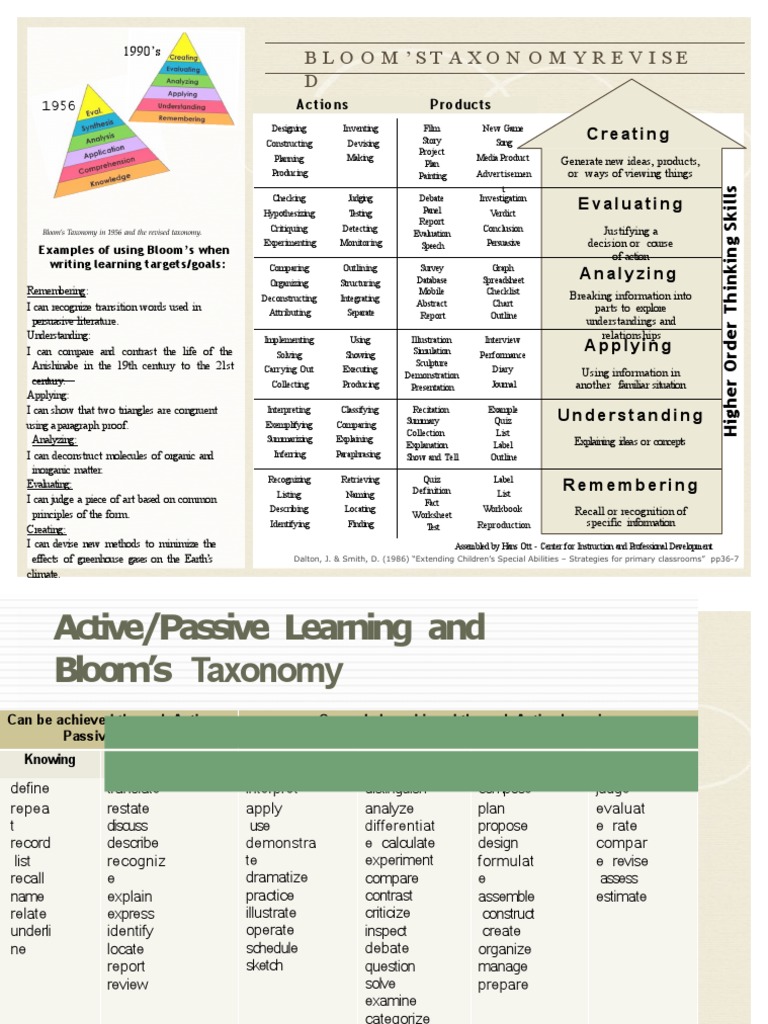 Bloom's Taxonomy Overview and Application | PDF | Learning | Cognitive ...