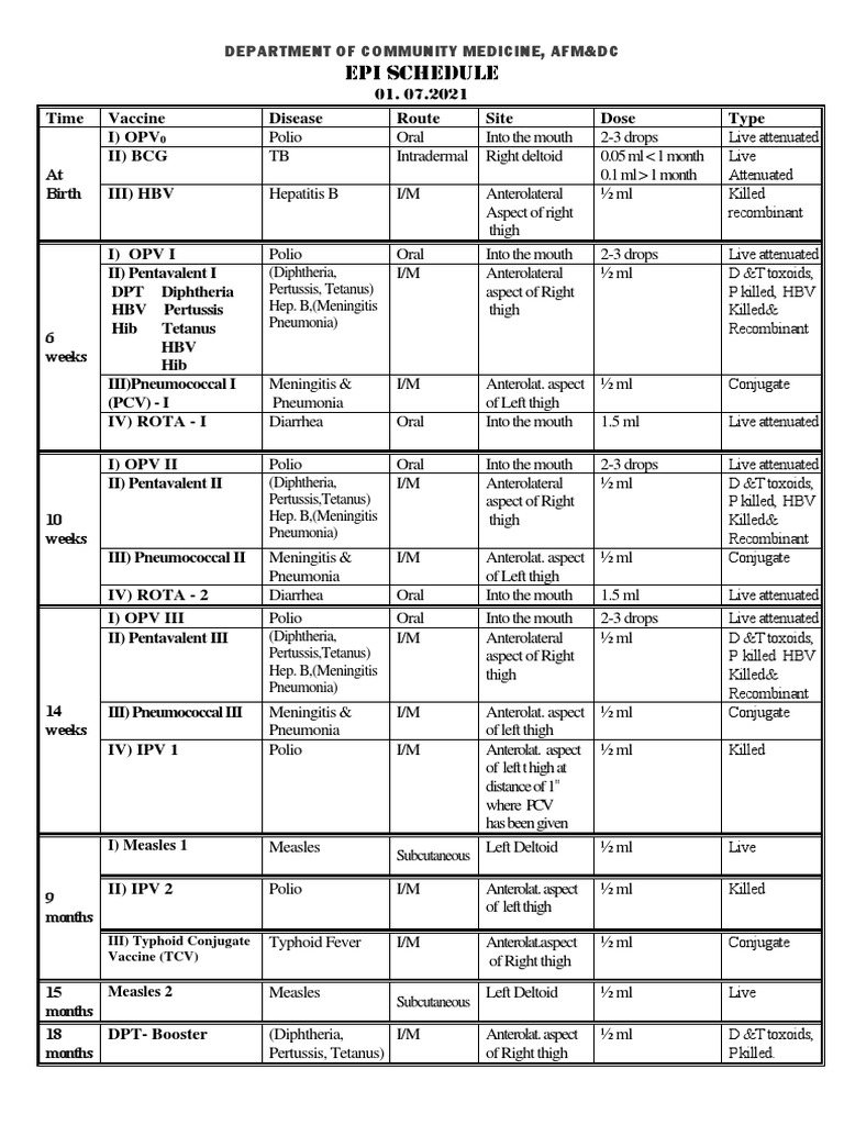 Nepal Immunization Schedule 2021 | PDF | Vaccines | Vaccination