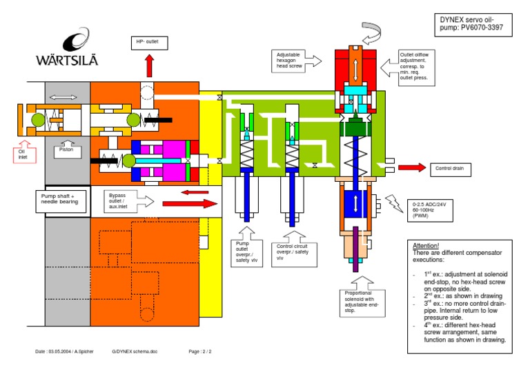 Function of Compensator Valve PDF