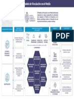 Modelo de Vinculacion Con El Medio Pucv