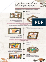 Copia de Infografía Cronología Línea de Tiempo Museo de Historia Del Arte Scrapbook Beige