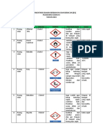 Daftar Inventaris B3 Puskesmas Sukorejo I