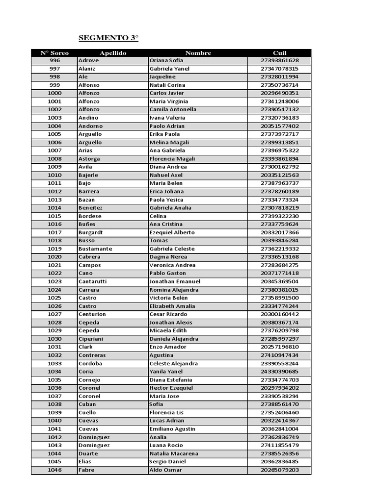 General Pico (1) Padron 3 PDF