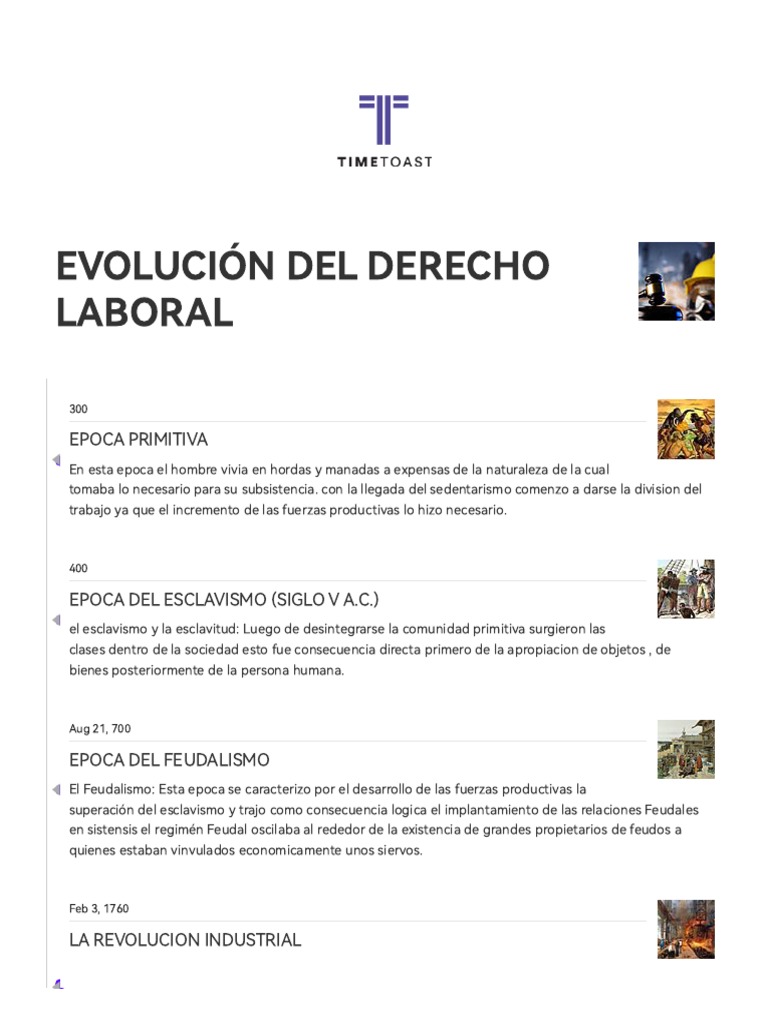 Historia del Derecho Laboral | PDF