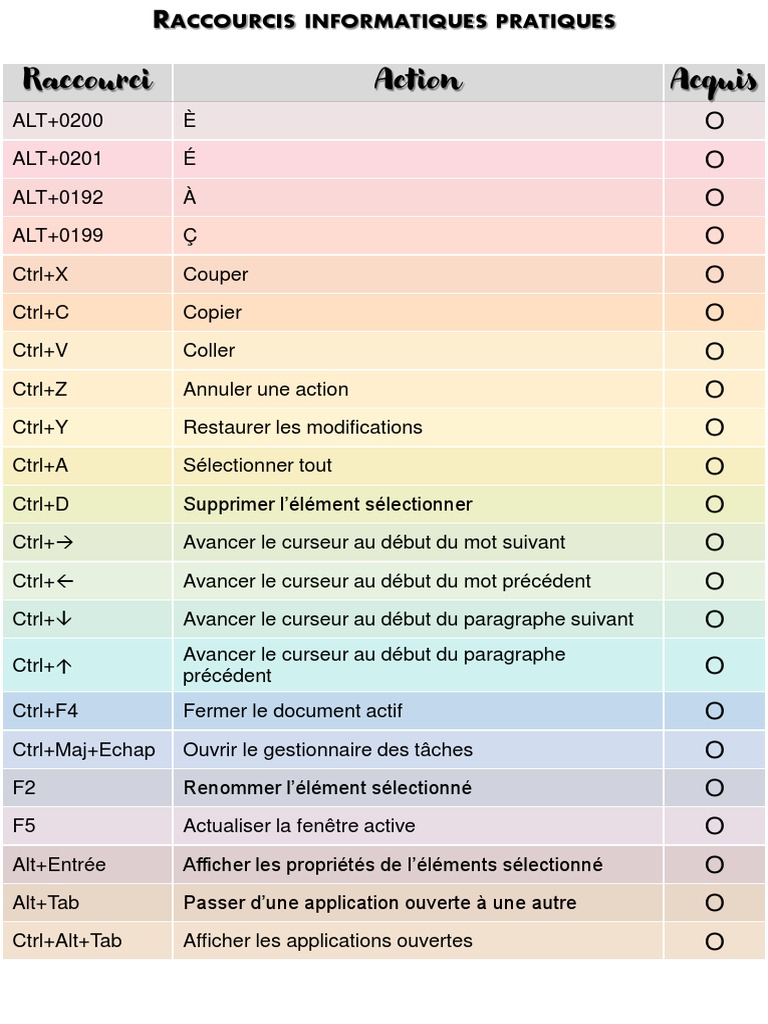 liste-des-raccourcis-clavier-pdf