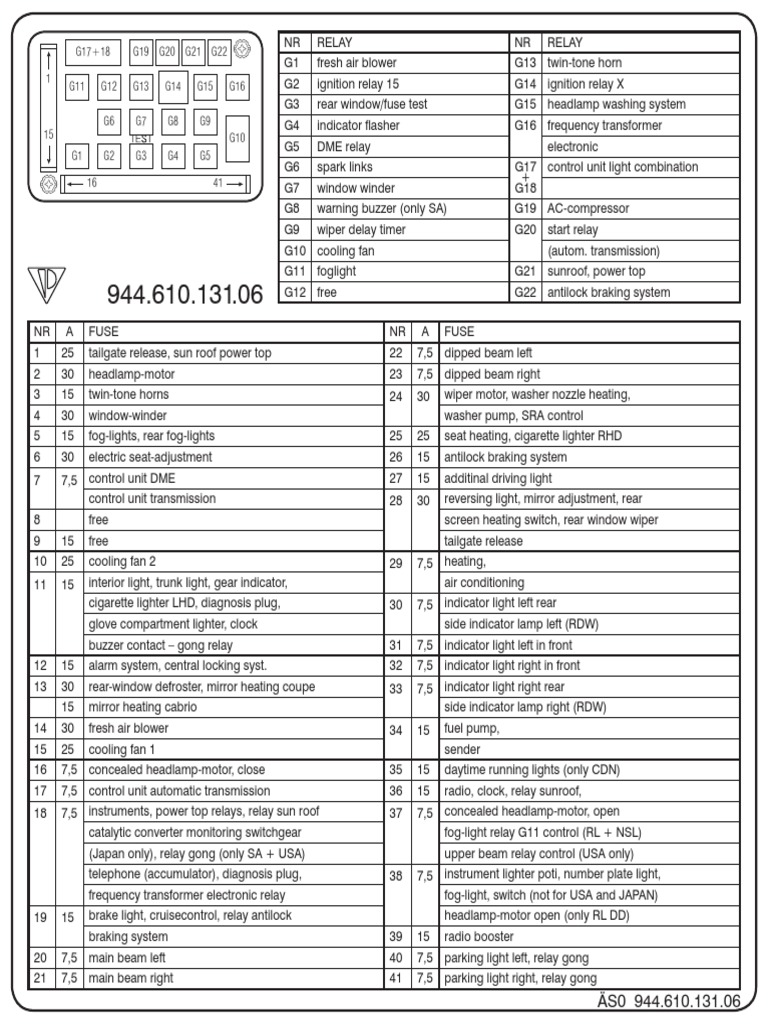 Perodua Axia Fuse Box Diagram | PDF | Car Body Styles