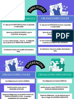 Obligaciones Civile Sy Mercantiles Cuadro Comparantivo de Las