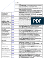 Buat Program Teknik Informatika