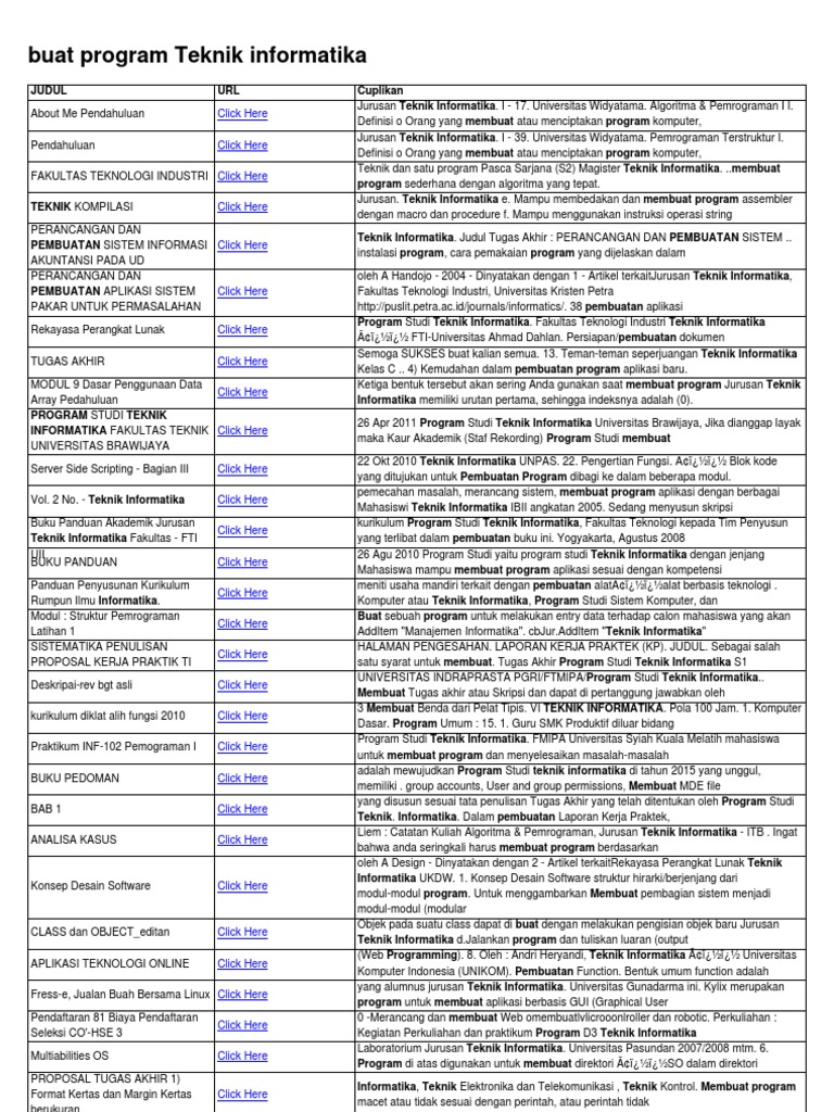 Buat Program Teknik Informatika